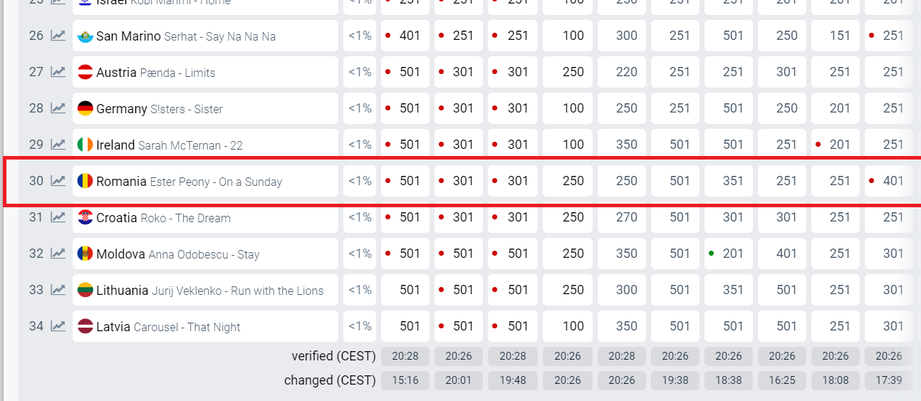 Ester Peony in semifinala 2