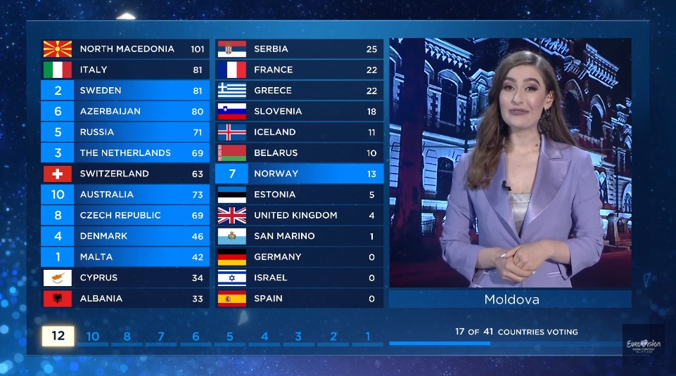 clasament, eurovision 2019