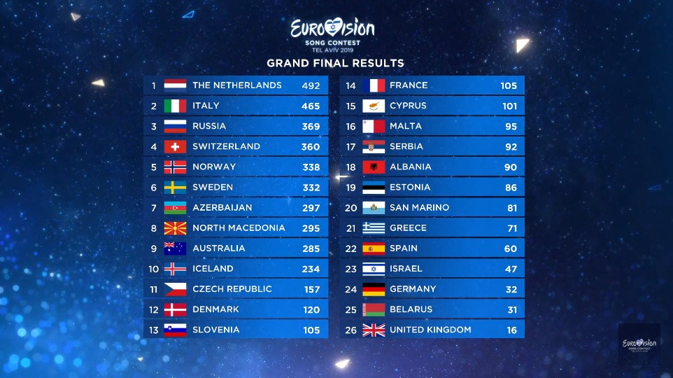 eurovision 2019