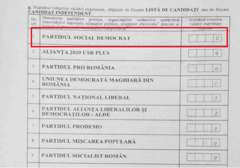 Rezultate PSD in Coreea de Nord