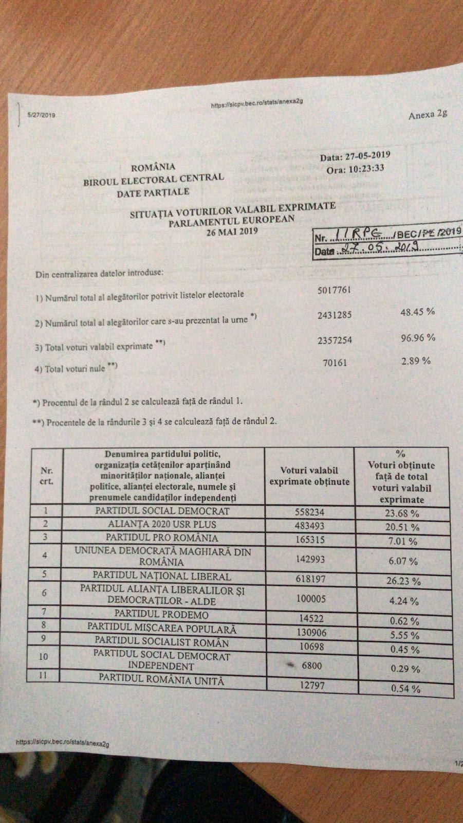 Rezultate partiale BEC