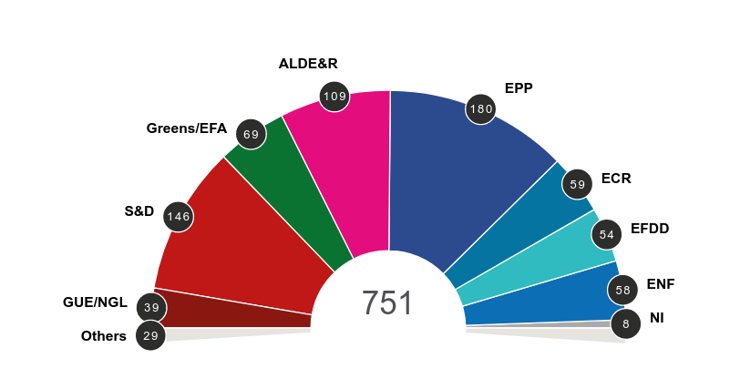 Cum va arăta noul Parlament European. Importanţa rezultatului alegerilor din România