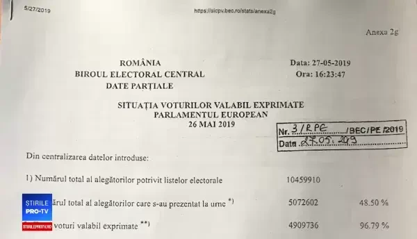 Rezultate oficiale parțiale europarlamentare, ora 17:00: PNL a depășit 27%