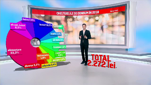 Impozitele şi contribuţiile aproape s-au dublat. Pe ce se duc banii românilor