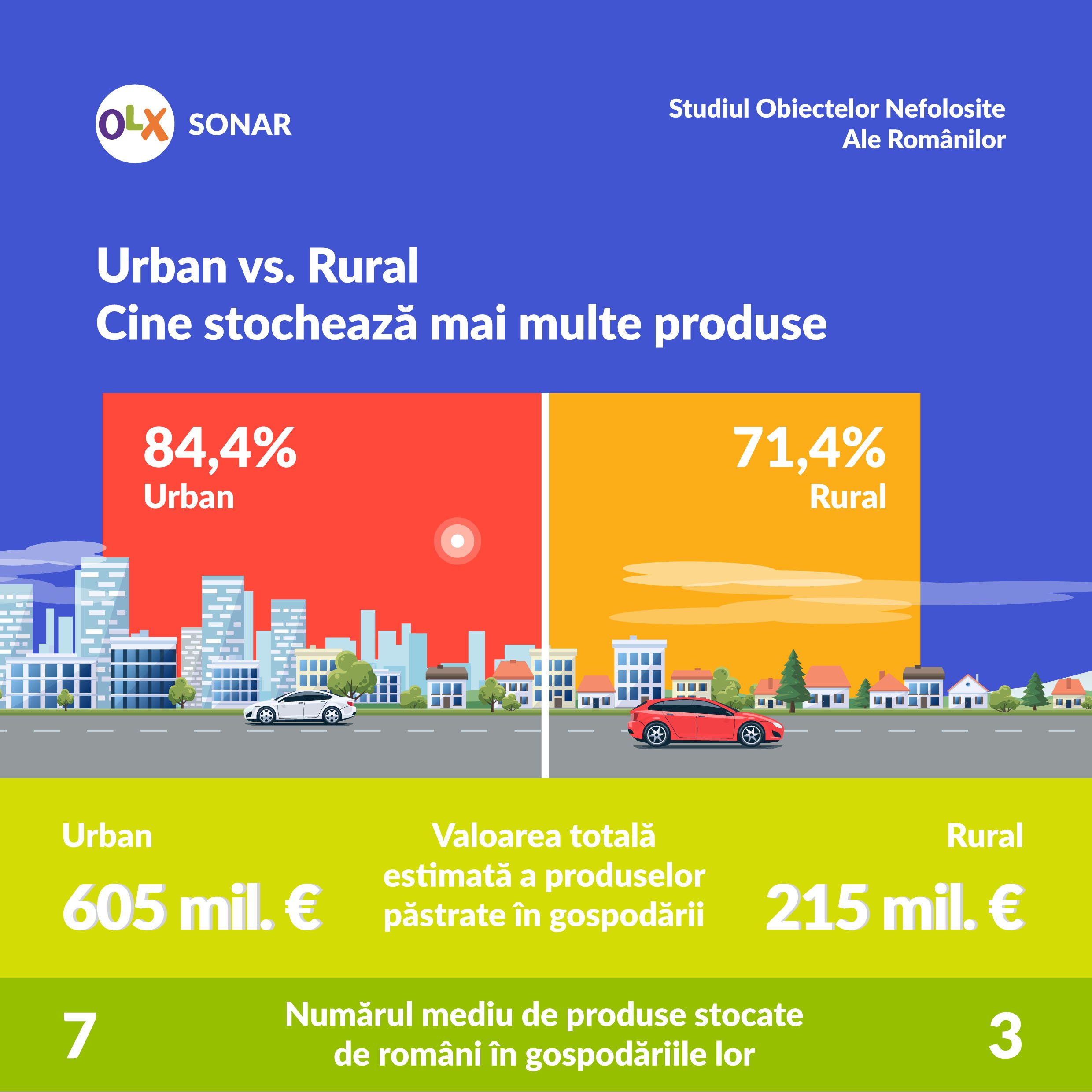 studiu OLX