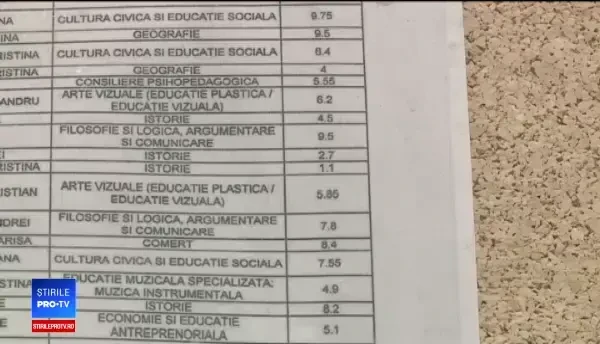 Titularizare 2019. Notele anunță o generație slabă. Explicația unei tinere cu 5 pe linie