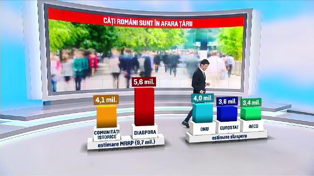 Cum s-a ajuns la cifra de 9,7 milioane de români peste graniţe. Nici ONU n-a reuşit să ne numere