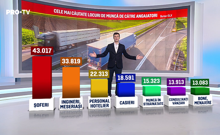Firmele vor să angajeze peste un sfert de milion de oameni. Topul celor mai căutați angajați