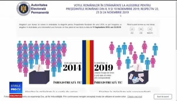 20.000 de români s-au înscris la votul prin corespondență, iar termenul limită se apropie