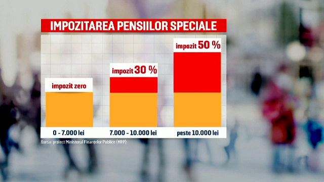 Foștii președinți, afectați de taxarea pensiilor speciale. Câți bani ar putea pierde