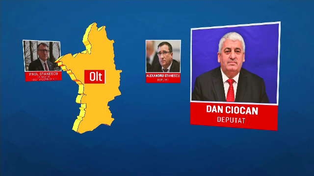 Olt, oras, politicieni