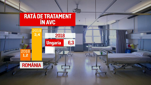 Patru români mor în fiecare oră din cauza unui AVC. Primele simptome alarmante