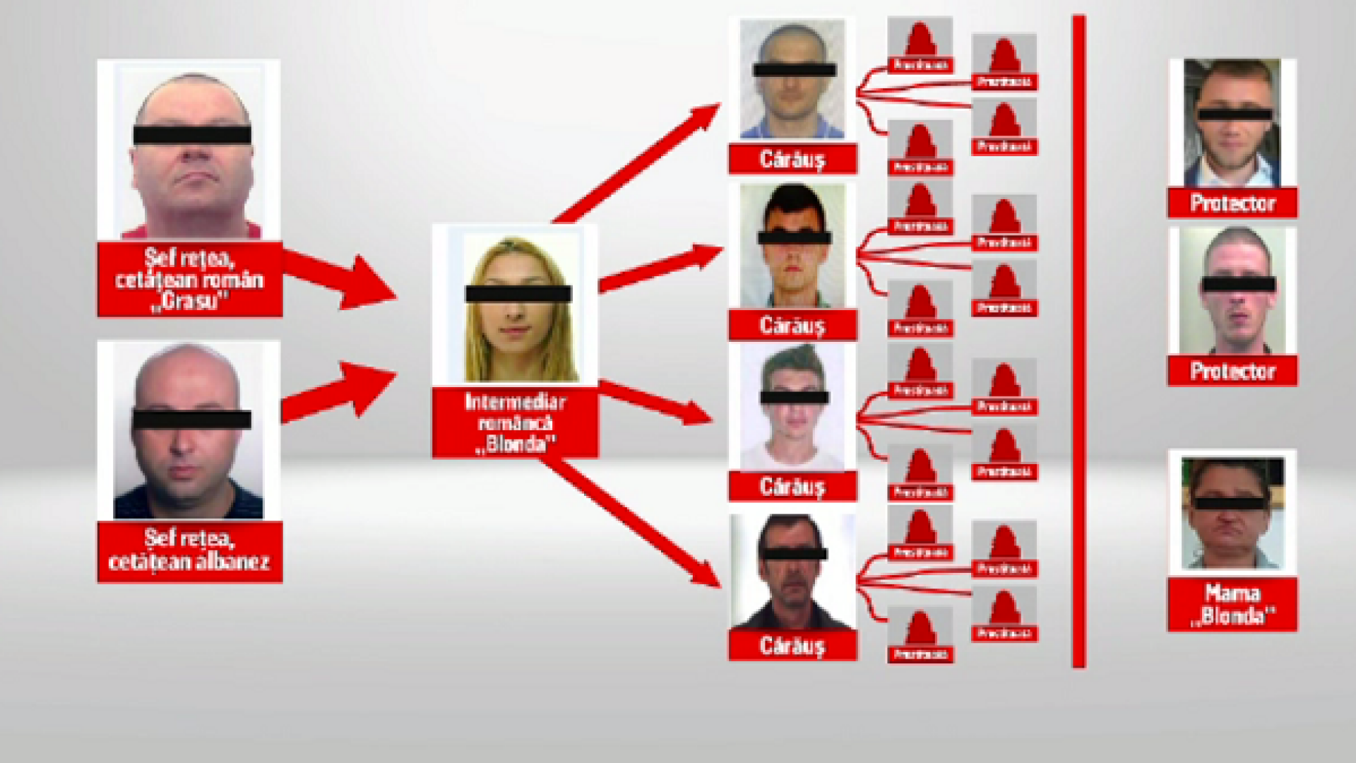 RTI Oameni de vanzare