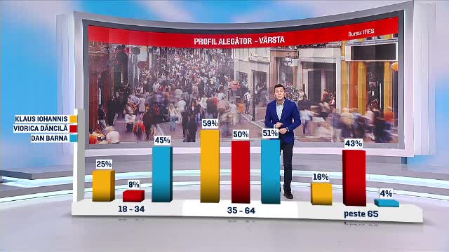 alegeri prezidentiale 2019