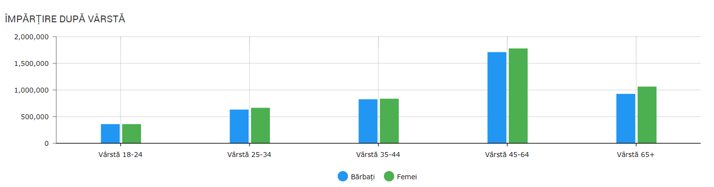 statistici BEC turul 2