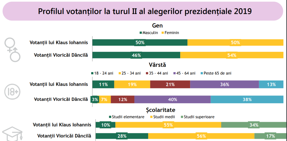 statistici IRES