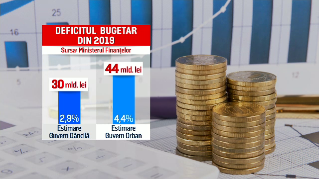 Guvernul aprobă rectificarea bugetară. Cifrele celui mai mare deficit din ultimii ani
