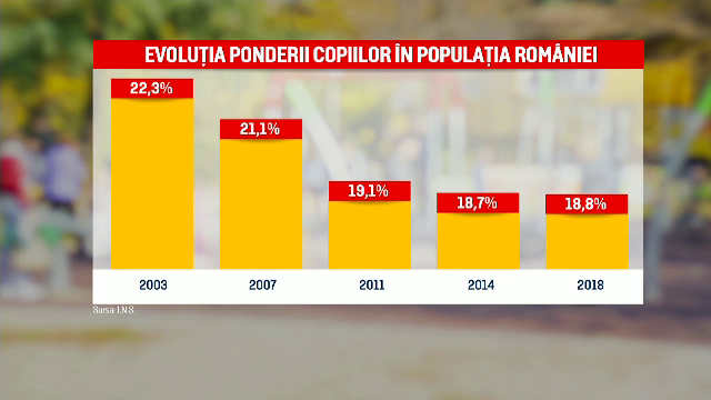 România este o țară "îmbătrânită". Scenariul sumbru pentru următorii 80 de ani
