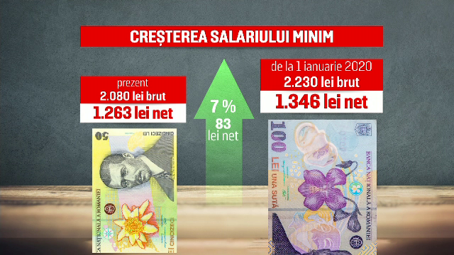 Negocieri pentru creșterea salariului minim. Sindicaliștii și Guvernul nu au ajuns la niciun consens