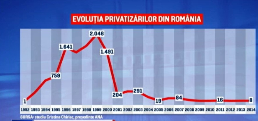 Industria românească, după 30 de ani. O radiografie a drumului spre capitalism
