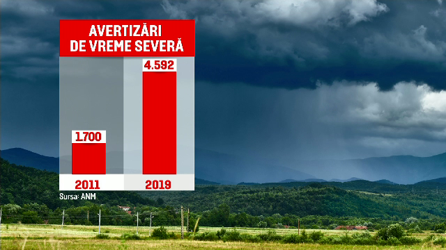 Cum va fi vremea de Crăciun și de Revelion. Temperaturi ISTORICE