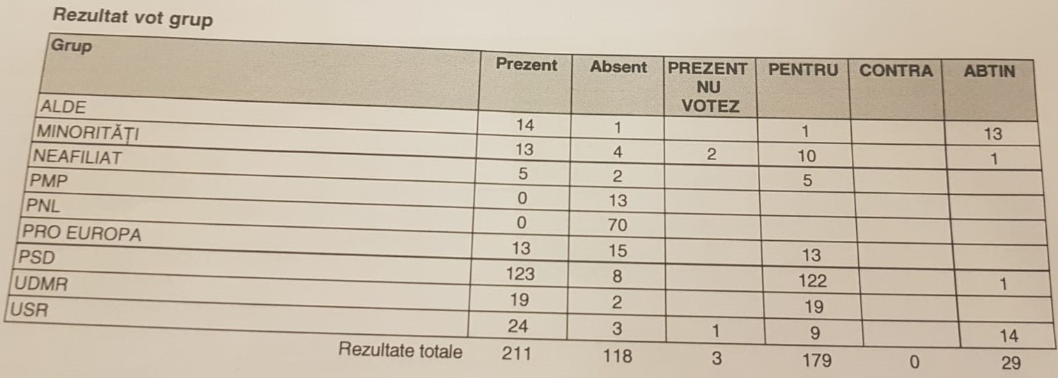 dublarea alocatiilor pentru copii
