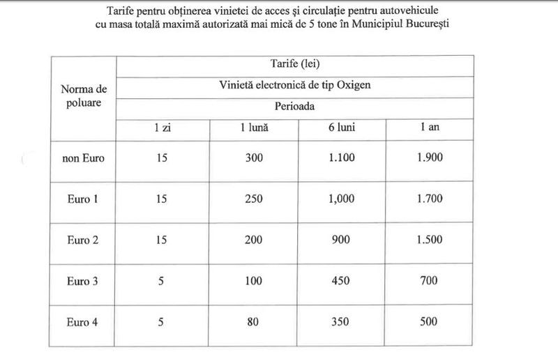 preturi vinieta oxigen