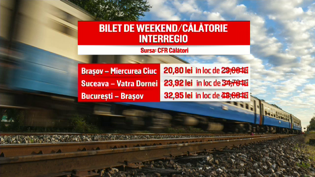 CFR încearcă să mai reducă din traficul de pe DN1. Ofertă la biletele de tren