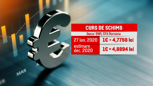 Vești proaste pentru români. Cum va fi afectat euro de noul coronavirus din China