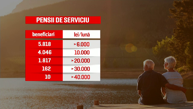 Pensiile speciale ar putea fi subiectul unei noi ordonanțe de urgență