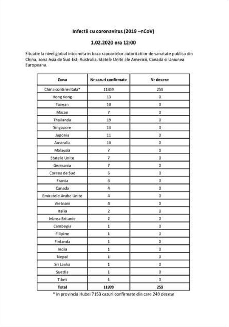 Bilanțul infectărilor cu coronavirus &icirc;n lume