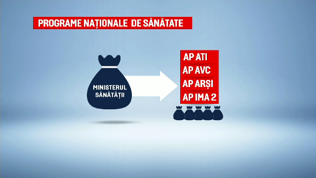 Românii se vor putea trata gratuit la clinicile private. În ce condiții va fi posibil