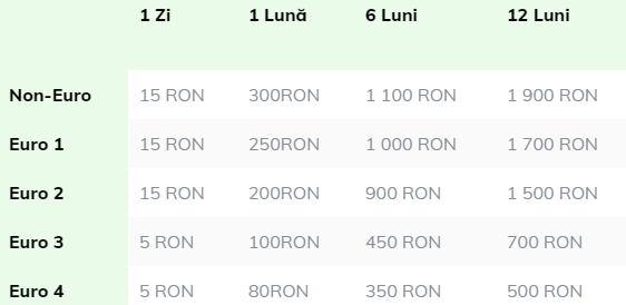 Taxa Oxigen intră în vigoare de la 1 martie. Harta detaliată, tarifele și amenzile