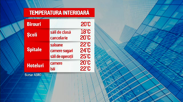 Noi reguli pentru clădiri. În baie va fi obligatoriu să fie 22 de grade