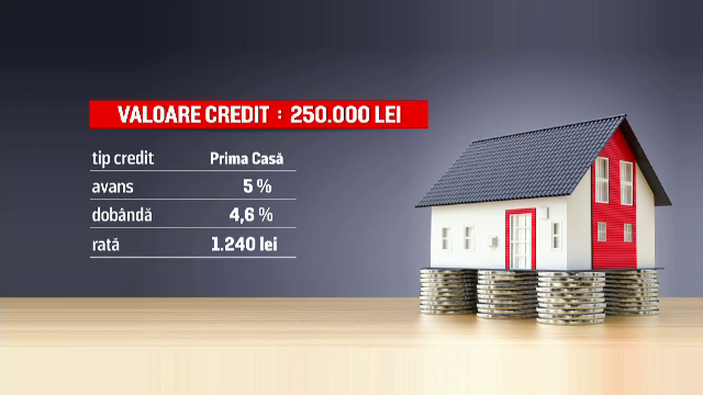 Prima casă 2020. Sfaturile specialiștilor pentru cei care vor să-și cumpere o locuință