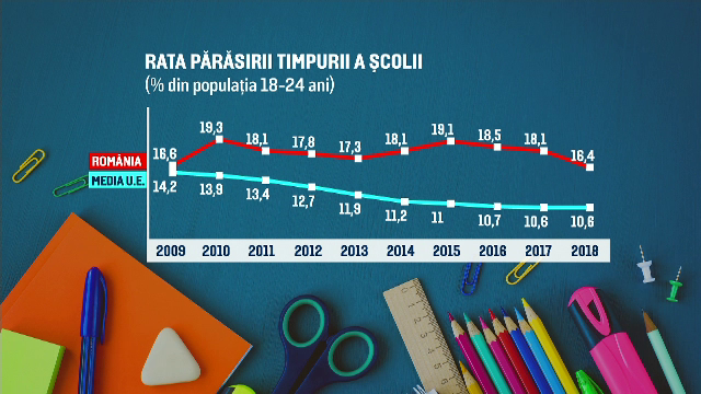 Mii de copii din România ar putea primi mâncare, jucării şi rechizite de la stat