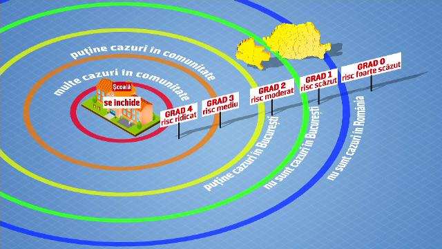Sistemul de învățământ din România, lovit de efectele epidemiei de coronavirus
