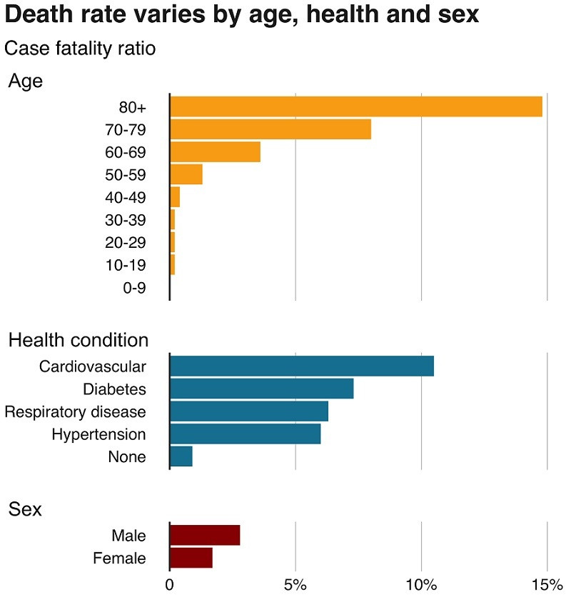 Rata mortalitatii virusului Covid-19 - 1