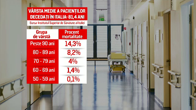 Viața în Italia după ce toată țara a intrat în carantină. Mărturiile unor români din Peninsulă