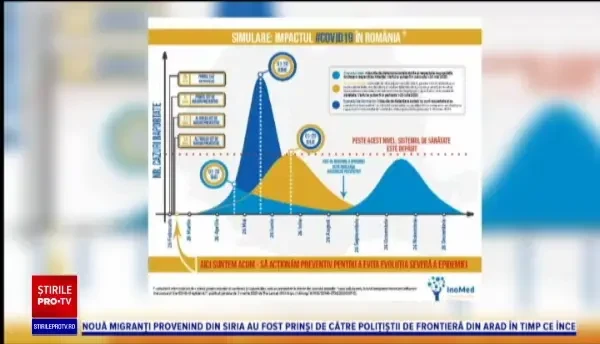 Cel mai grav scenariu de coronavirus posibil în România. Când va fi vârful epidemiei