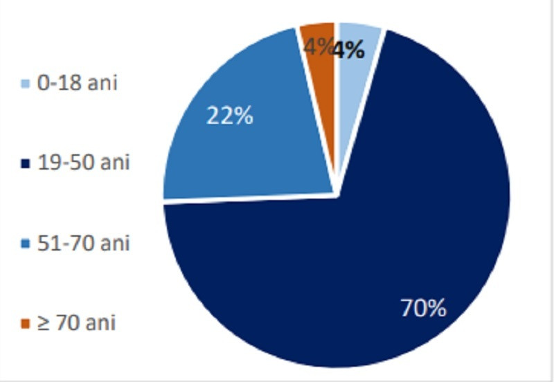 Statistici infectii cu coronavirus in Romania - 4