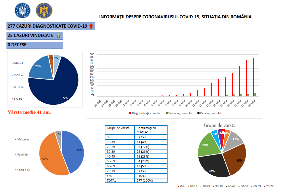grafic cazuri de coronavirus