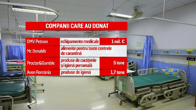 Cum s-au mobilizat românii în criza Covid-19. Milioane de euro și echipamente donate spitalelor