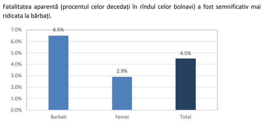 Coronavirus in Romania - INSP - 3