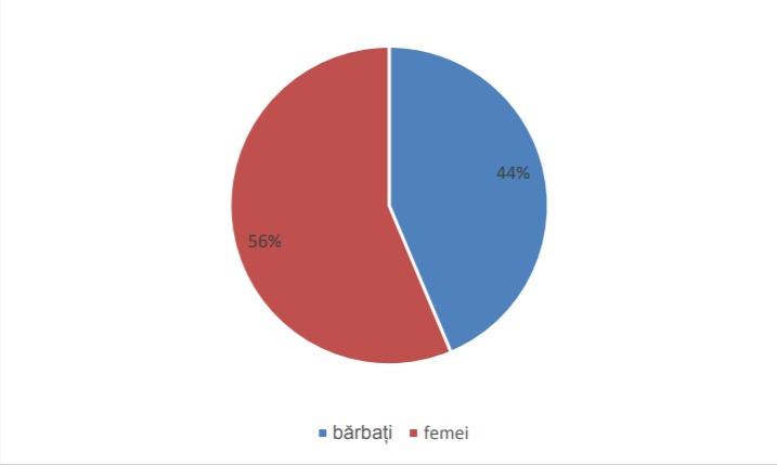 Coronavirus in Romania - INSP - 4