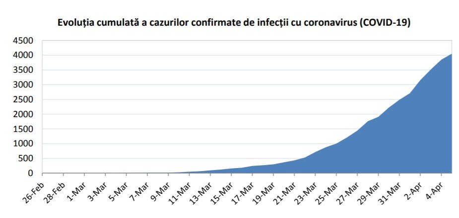 Coronavirus in Romania - INSP - 5