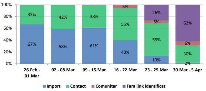 Coronavirus in Romania - INSP - 6