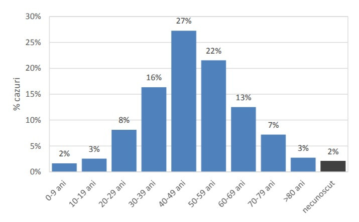 Coronavirus in Romania - INSP - 8