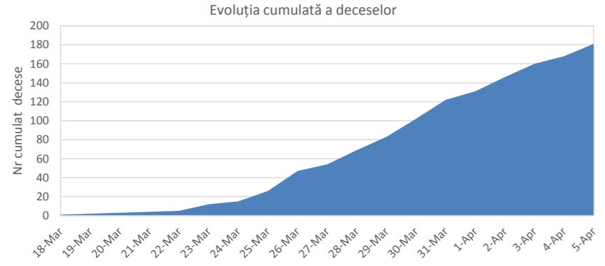 Coronavirus in Romania - INSP - 9