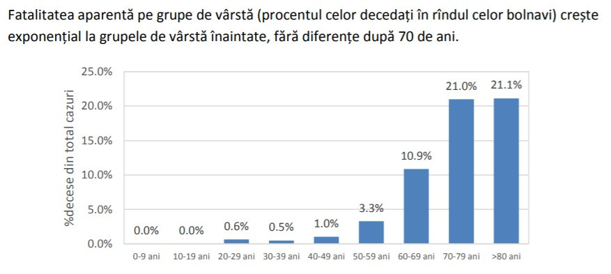 Coronavirus in Romania - INSP - 11